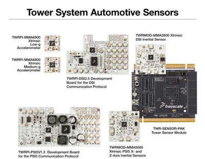 飛思卡爾最新產(chǎn)品加快汽車電子系統(tǒng)的技術(shù)開發(fā)